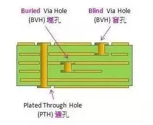 pcb基板