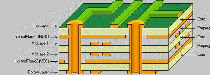 4層基板（pcb）の層構造